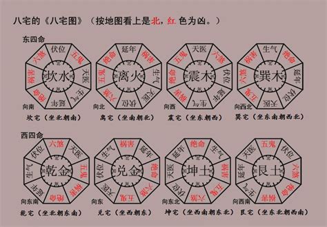 四宅|正本清源：究竟如何确定东西四宅？90％的人都弄错了。